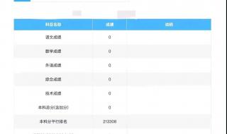 2023各省状元 2023各省状元