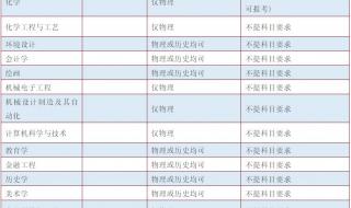 邢台学院专科分数线 邢台学院专科分数线