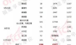 福建事业单位考试 福建事业单位考试