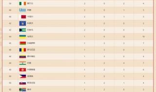 乒乓球国家队名单2020